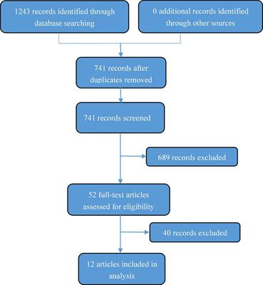 Global attitudes on and the status of enteral nutrition therapy for pediatric inflammatory bowel disease